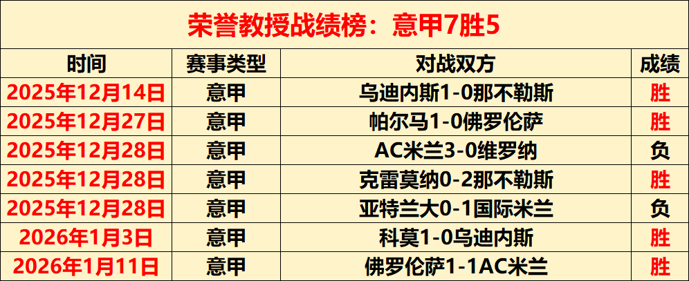 中国速滑队,卡尔加里站,首日夺一银,亚博体育,亚博体育官网,亚博体育app,亚博体育下载