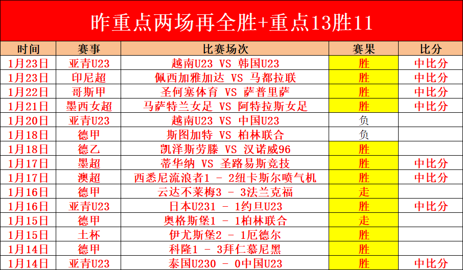 澳超周四,赛事,麦克阿瑟,亚博体育,亚博体育官网,亚博体育app,亚博体育下载