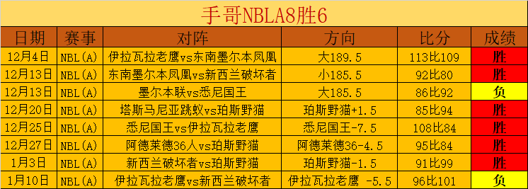 大乐透期号,专家推荐,灰熊主场让,亚博体育,亚博体育官网,亚博体育app,亚博体育下载