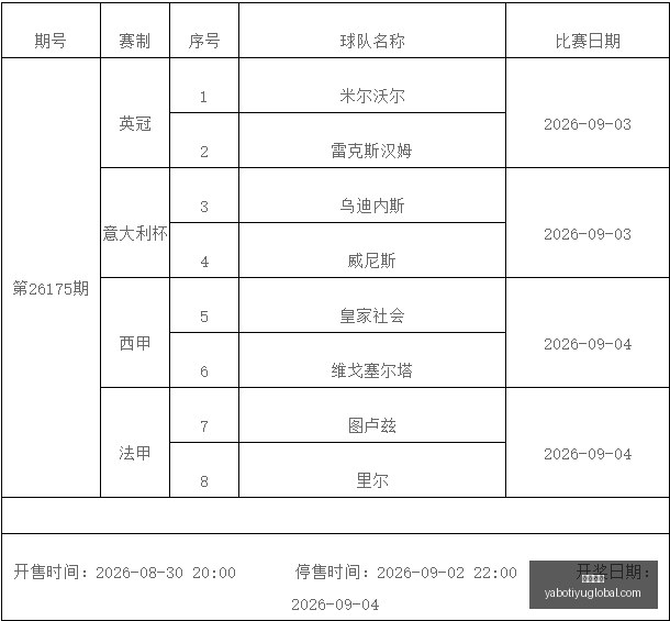足球攻略周,日赛事前瞻,弗赖堡对阵,亚博体育,亚博体育官网,亚博体育app,亚博体育下载
