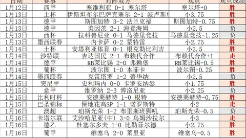 浙江队与大连英博1-1战平，弗兰克进球，卡兰加创队史首球纪录