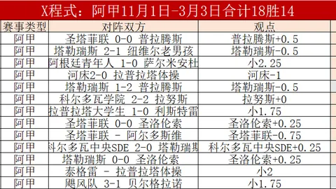 广州塔加盟土耳其超级联赛豪门，转会费达1800万，与穆里尼奥并肩冲刺冠军